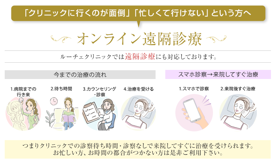お家で簡単、Webカウンセリング（オンラインカウンセリング）・遠隔診療