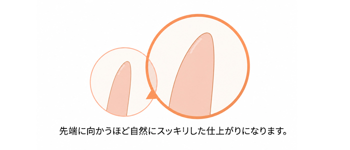 ボンドアウト法2