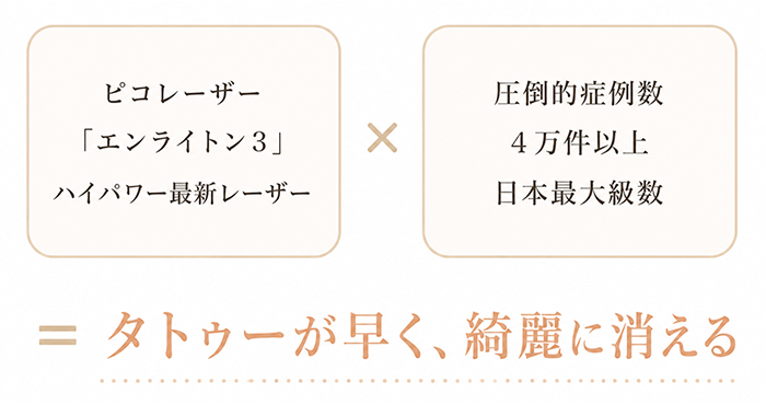 タトゥー除去専門の理由