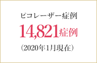 ピコレーザー症例 10909症例 （2019年１月現在）