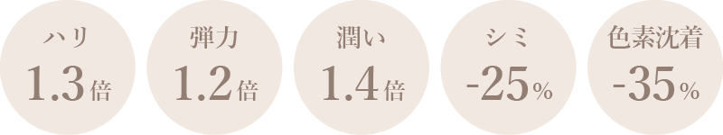 iPSファクターの効果