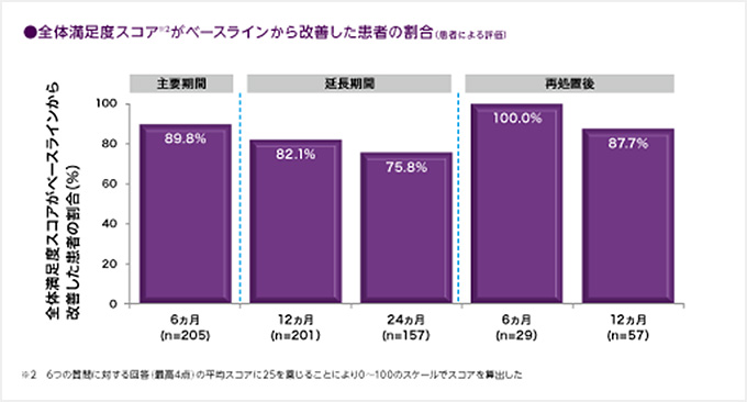 グラフ