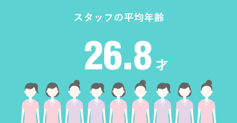 スタッフの平均年齢26.8才