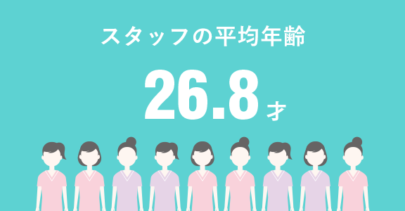 スタッフの平均年齢26.8才