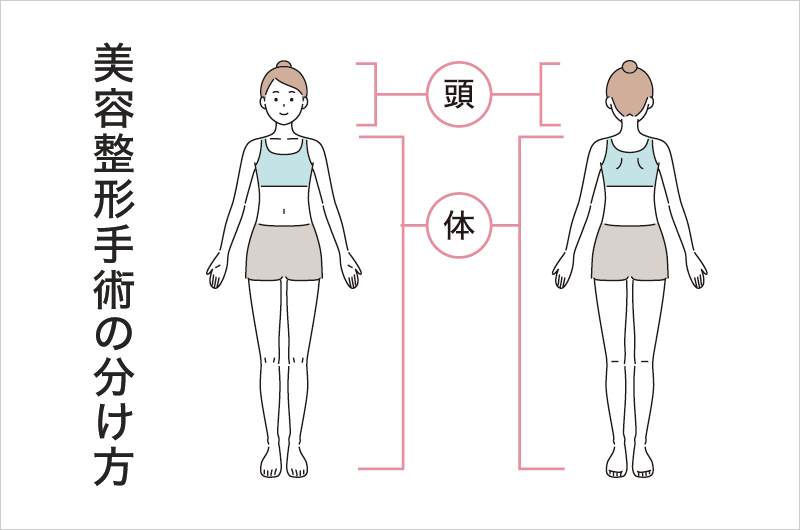 美容整形のびらびらについてのご案内のイメージ